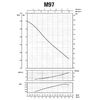 Насос відцентровий M-97-N PL нерж. 0,55 кВт Saer (3,3 м3/год, 45 м)
