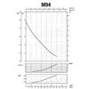 Насос відцентровий M-94-N PL нерж. 0,37 кВт Saer (3 м3/год, 39 м)
